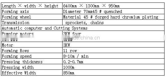 850 color steel roll forming machine