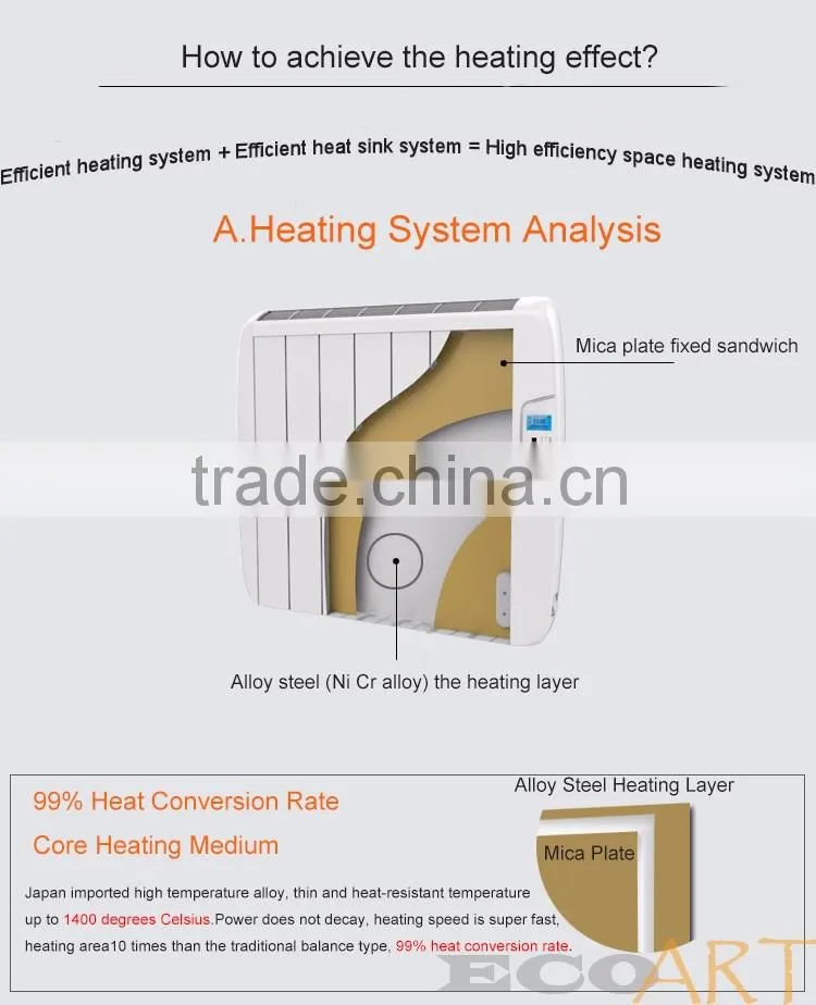 Ireland apartments thermostat controlled ultra-thin electric convection heater
