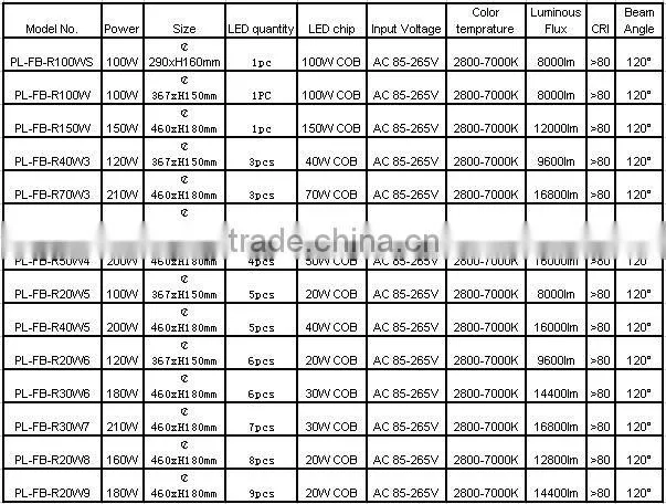 CE&RoHS 85-265V 100W explosion proof light for dock