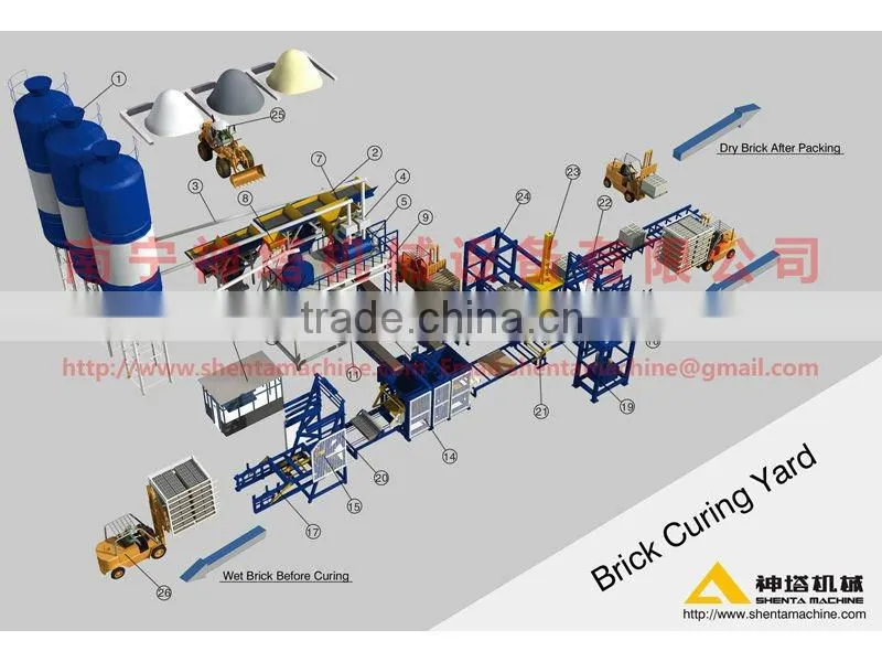 QTY8-15 block making machine suppliers south africa