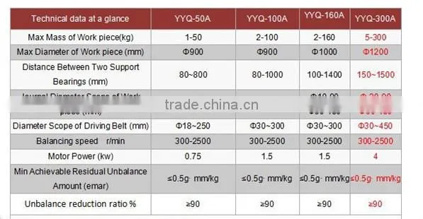 2015 low price dynamic balancing machine or equipment for fan YYQ-300A super quality fan impeller balancing machine