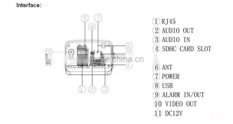 HD Box IP Camera SA7800N-MPC-WDRD megapixel ip camera