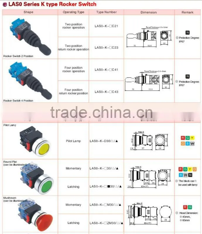 ONPOW industrial push button(LAS0-Kseries,22mm,30mm,VDE,CE,ROHS,IP65)