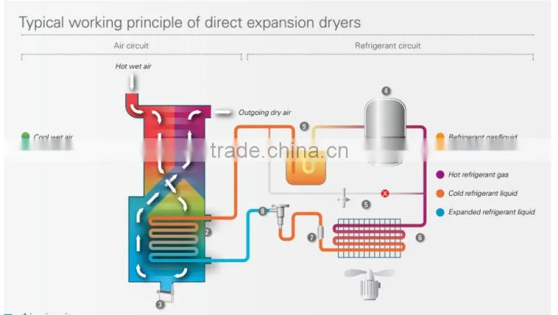 refrigeration compressor