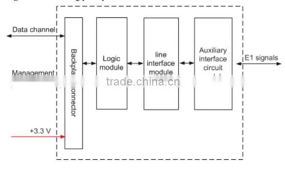 HUAWEI MA5612/MA5612A GPON EPON TDM FTTB FTTC E81A board ONT