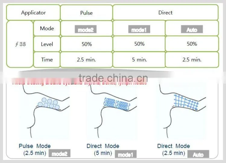 Hot sale 32 khz & 43 khz fat ultrasound ultrasonic cavitation device