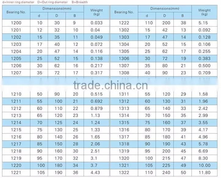 High precision ball bearing / self-aligning ball bearing 2303
