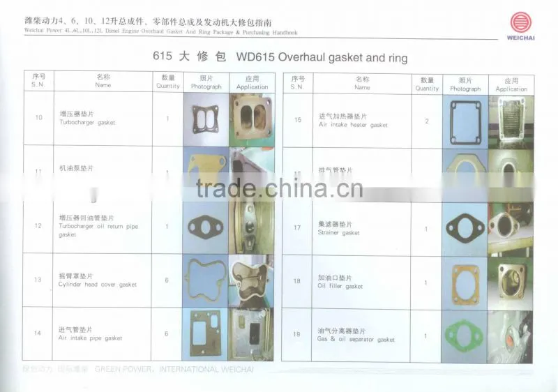 service kit for WEICHAI WD615 diesel engine, weichai engine repair kit, weichai engine parts