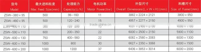 Sell ZSW Series Vibrating Feeder/Mining Feeder/Feeding Machine