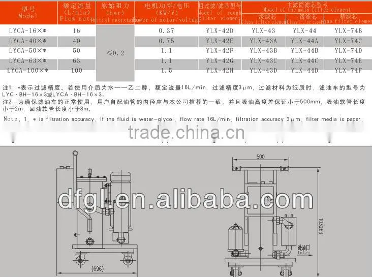 20 Years China Professional Factory Supply Filter Equipment LYCLYCALYCB Pushcart Filter Series