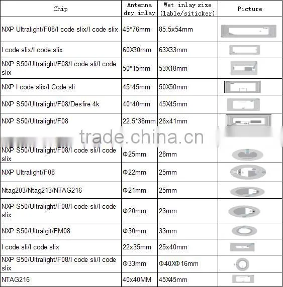 disposible nfc rfid tags wristband
