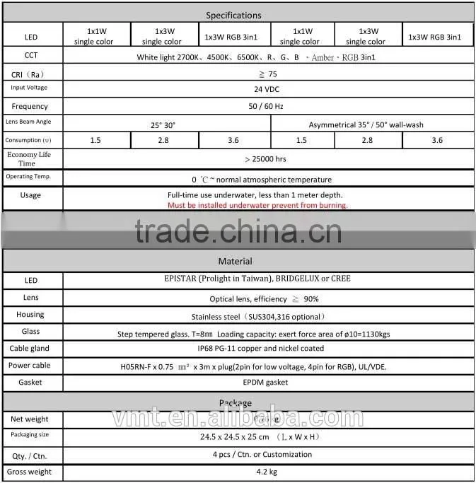 VLT shenzhen factory RUW-0003 3w waterproof led recessed underwater light