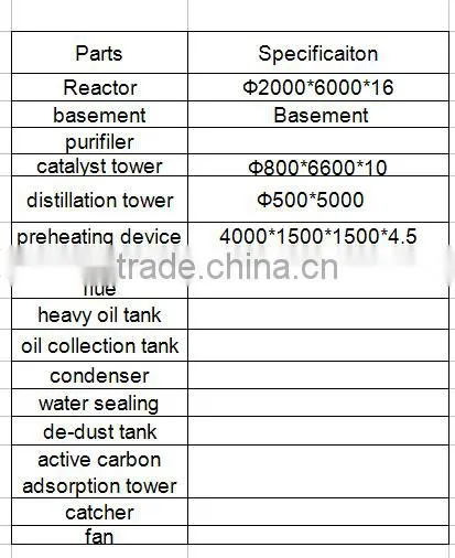10-20Ton Continuous Waste Oil Distillation Plant/Engine Oil Distillation Plant