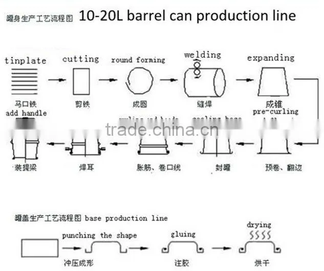 Pail can earlug spot welder for sale