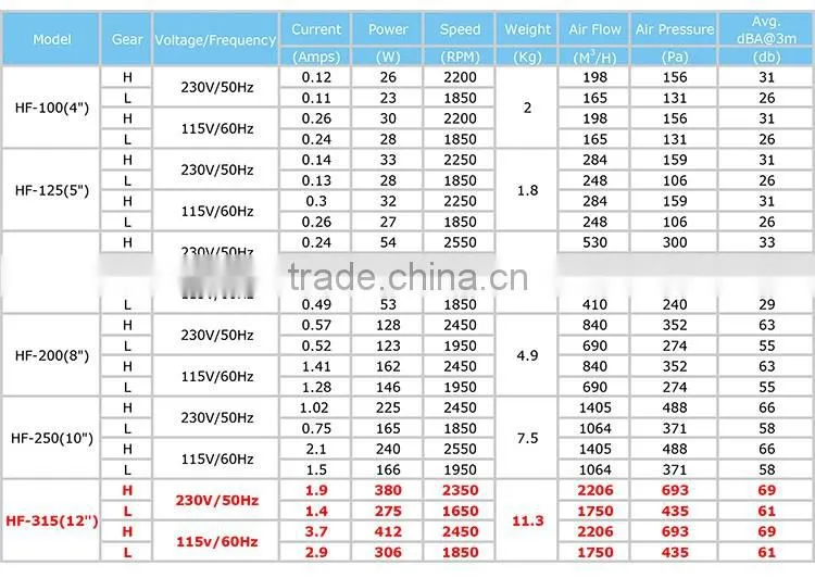 2017 new wholesale 2 inch to 12 inch national eco ventilation fan (EC Motor supportable)