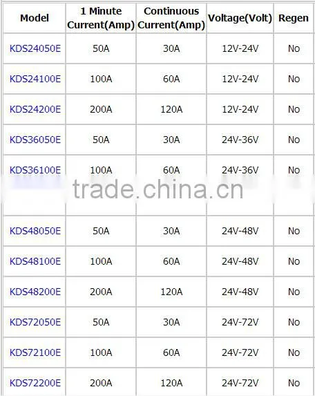 24V-72V, 100a,mini pm Brushed dc motor Controller KDS72100E