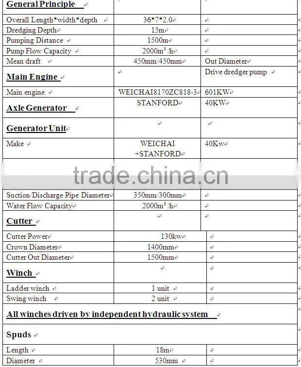 12 inch cutter suction dredger for sale