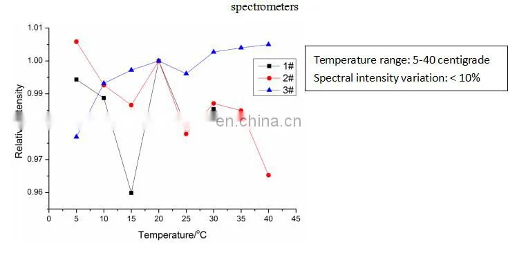 Portable Raman Spectroscopy Spectrometer
