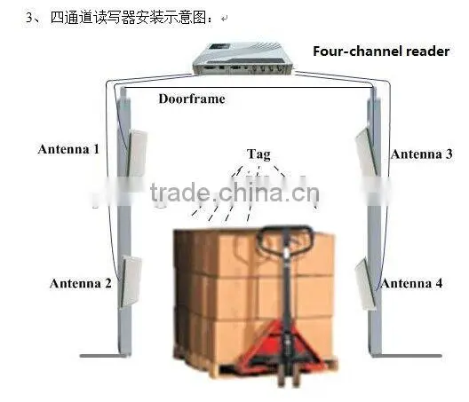 25m Long Range Impinj R2000 Four Ports UHF RFID Reader , Four Antenna