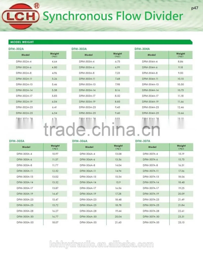 alibaba china supplir hydraulic flow divider