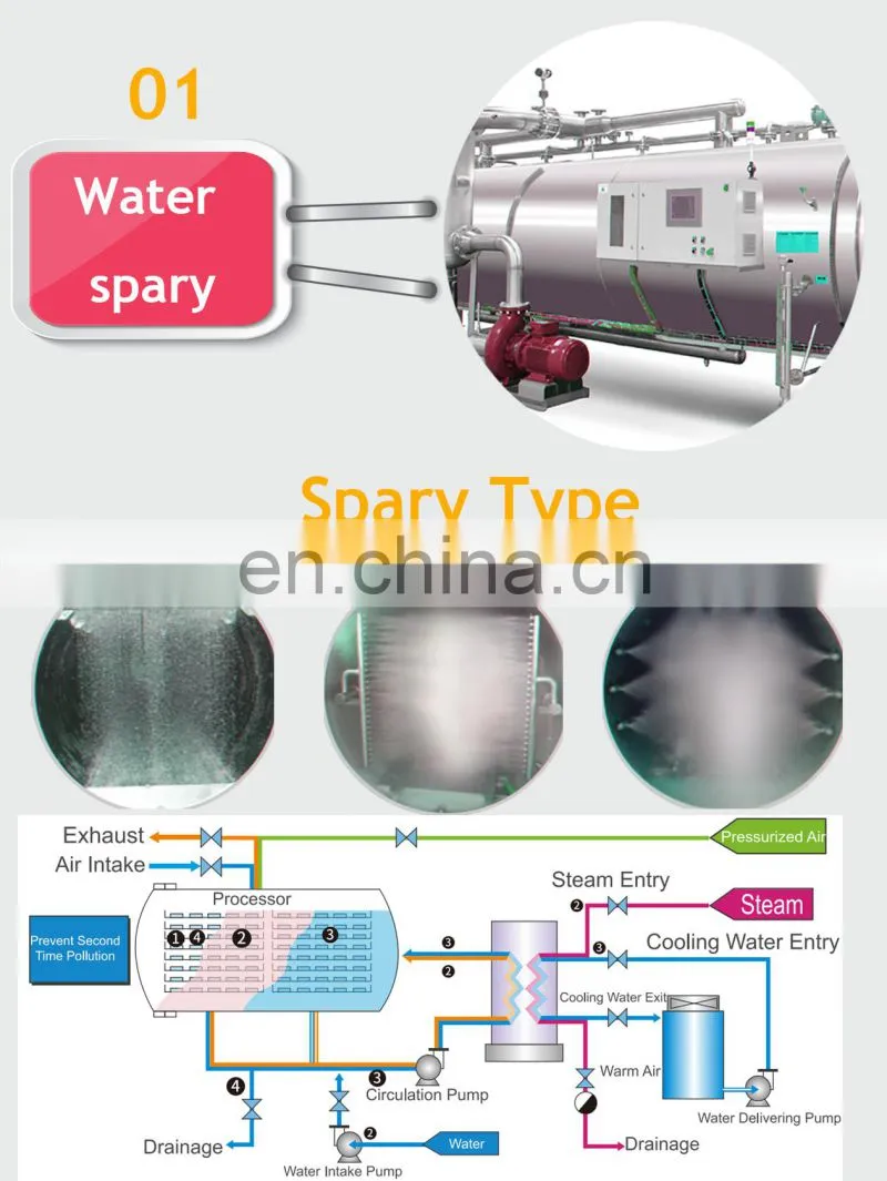 Qiangda electric steam heating canning retort autoclave machine water bath retort