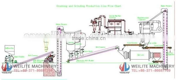 New Made Energy Saving Ball Mill For Sand
