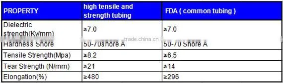 Teflon/ptfe tube,virgin ptfe tube,6mm ptfe tube