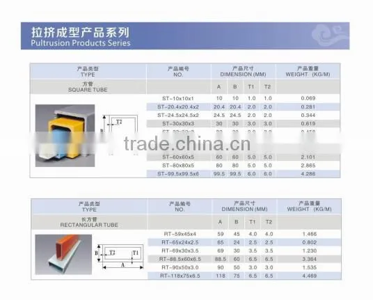 fiberglass rectangular square Channel