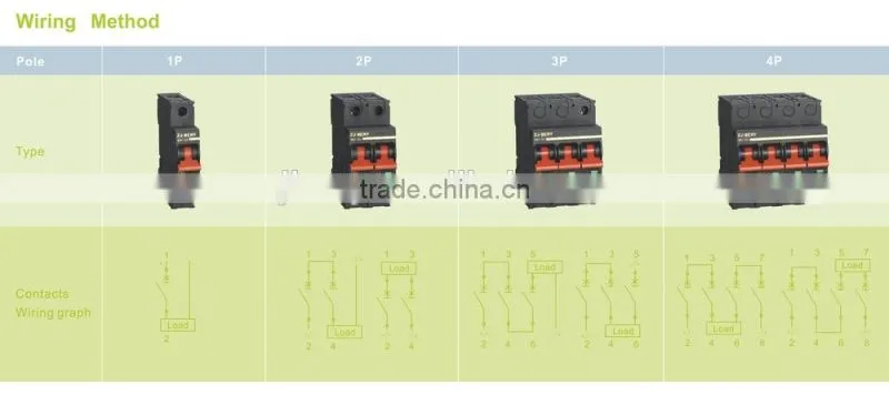 1P/2P/3P/4P dc circuit breaker 1200V