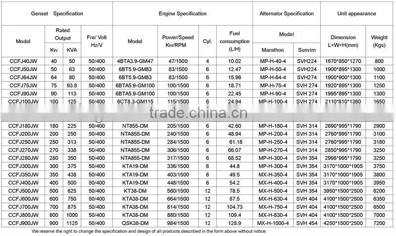 CE approved 2mw generator