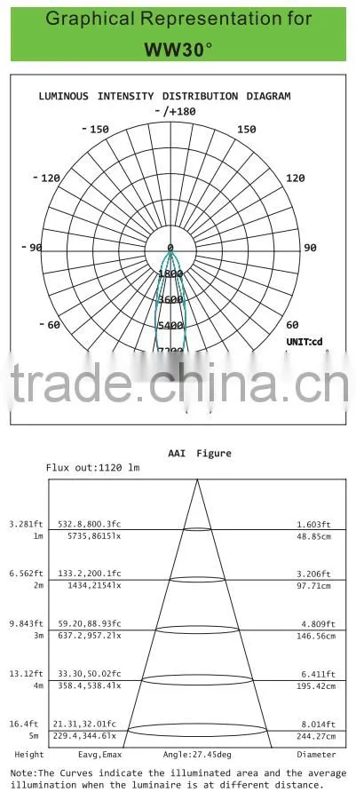 Hot selling 30W surface mounted LED downlight with CE/RoHS/SASO/SAA/GS certificate