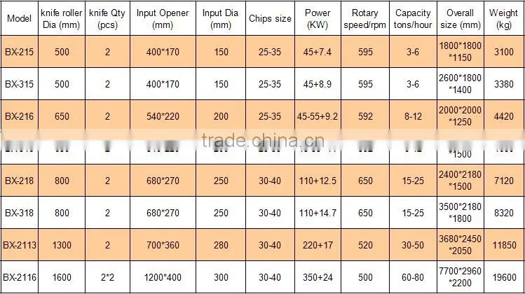 China Supplier wood chipper shredder mulcher for sale