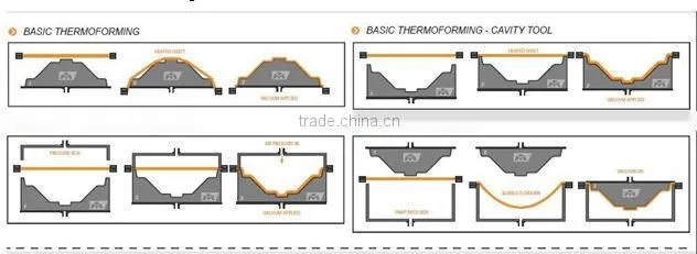 ABS auto parts,plastic auto parts,ABS thermoforming parts