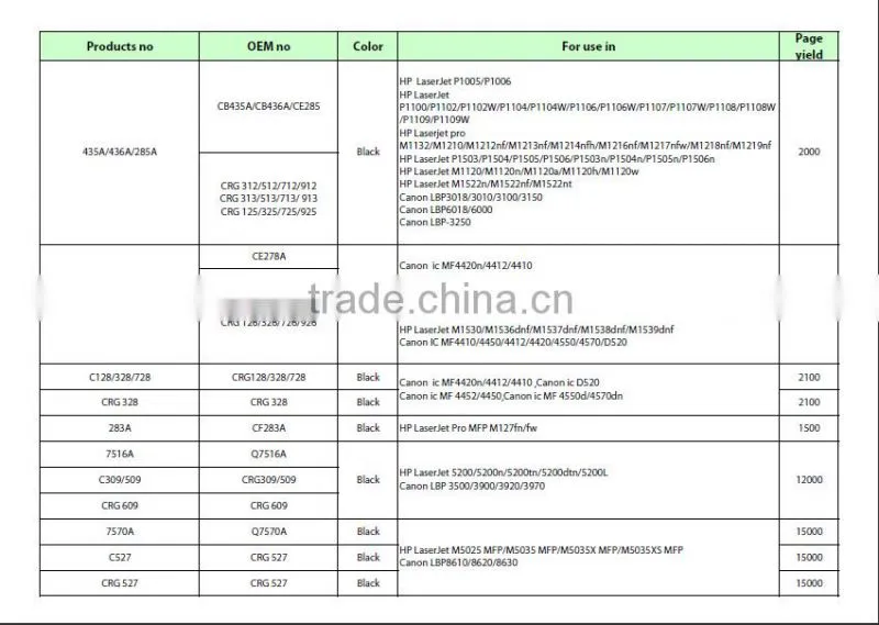 Premium Toner Cartridge NPG-27/GPR-17/ EXV-13 Toner Kit For Canon iR-5055 5065 5075
