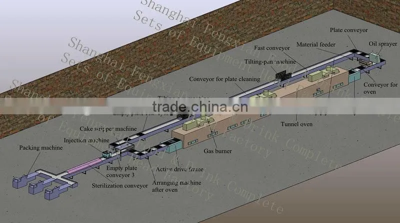 Full Automatic Cup Cake Making Line