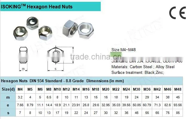 Steel Structure Materials Grade 4.8 bolt