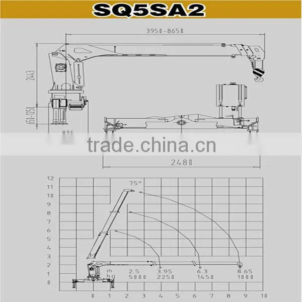 china hot sale SQ5SA2 hydrualic boom small lift crane for truck with ISO9001 certification