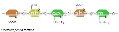 Natural Gelling Agent Apple Pectin as Thickener Stabilizer and Emulsifier