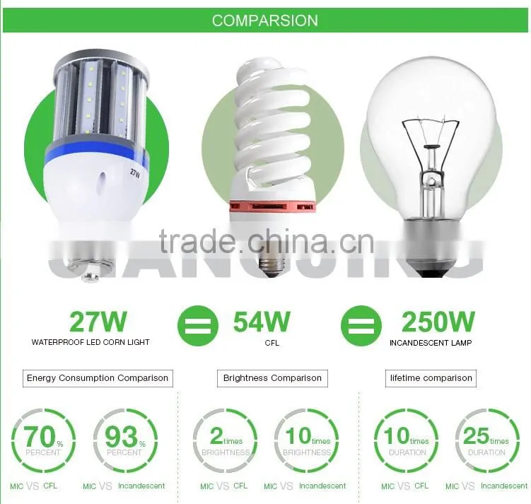 27W warm white 2700K ip65 led corn lamp fixture outdoor best price
