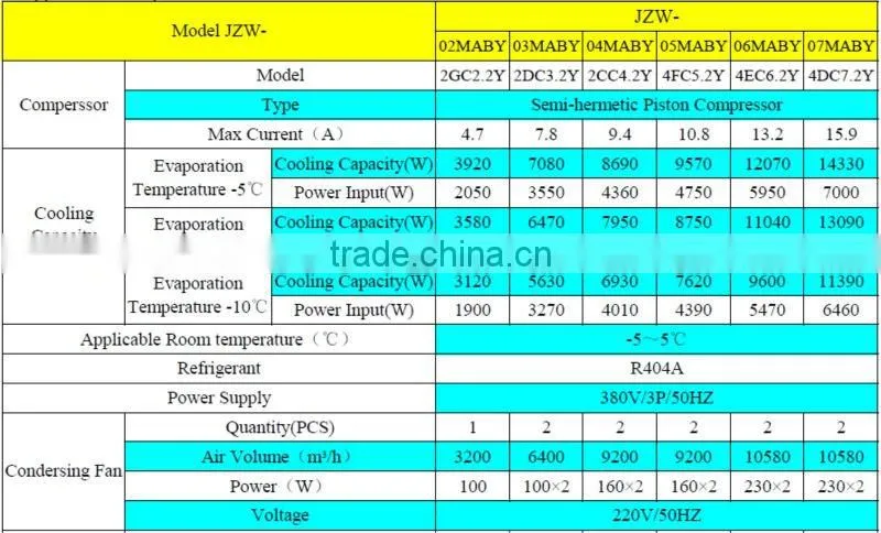 r404a, High Quality High Efficiency JZW Series Box Type Condensing Unit For Refrigeration Cold Room