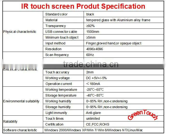 profressional !!! Infrared touch screen 21.5" multipoint touch panel , 1point,2 points ,4 points IR touch screen