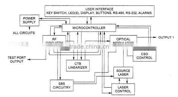 Transmitter Optical CATV TFT1550D 1550nm External Modulation catv Optical Transmitter