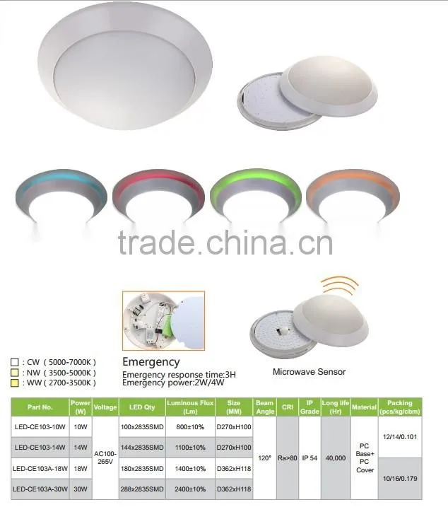 Old factory high quantity ceiling light fixture