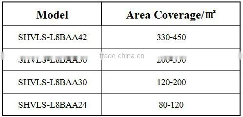 New Modern Design 400W Low Power Silent DC Motor Floor Stand Fan