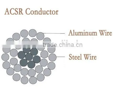 ACSR Aluminum Conductor steel reinforced bare conductor acsr