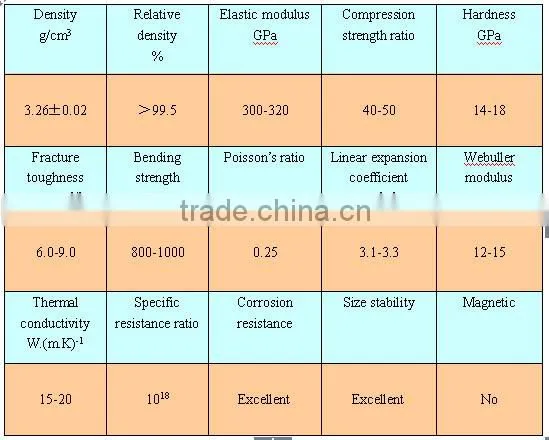 silicon nitride ceramic bearing
