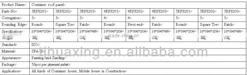 SPA-H 5 Corrugation shipping container roof panel