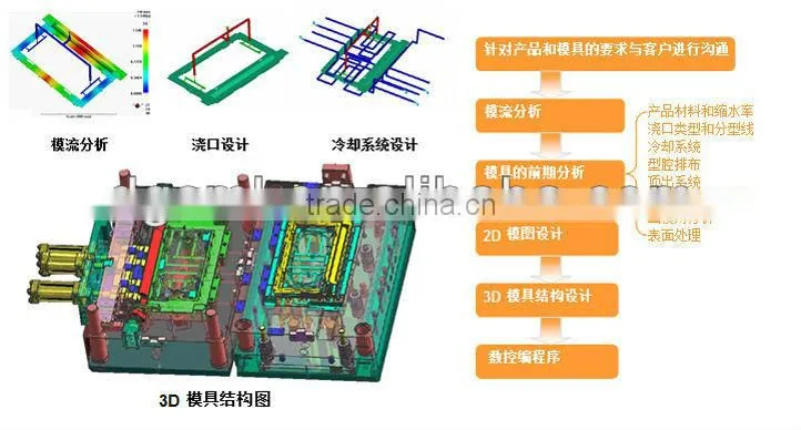 ABS plastic power bank plastic production supplier