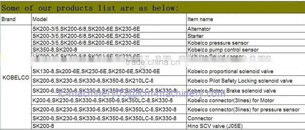 Excavator shaft sleeve,bushing 10759319 for SY465C/PC400-6