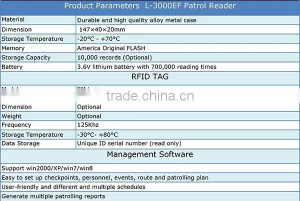 patrolling clock system hot new products for 2014